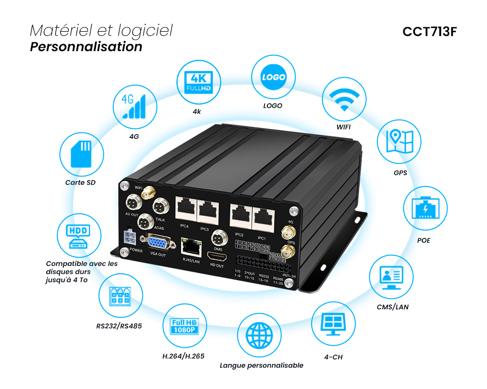 Système MNVR PoE 4 canaux 4G/GPS/WIFI