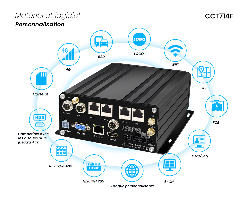 XVR 4G GPS WIFI compatible PoE et AHD