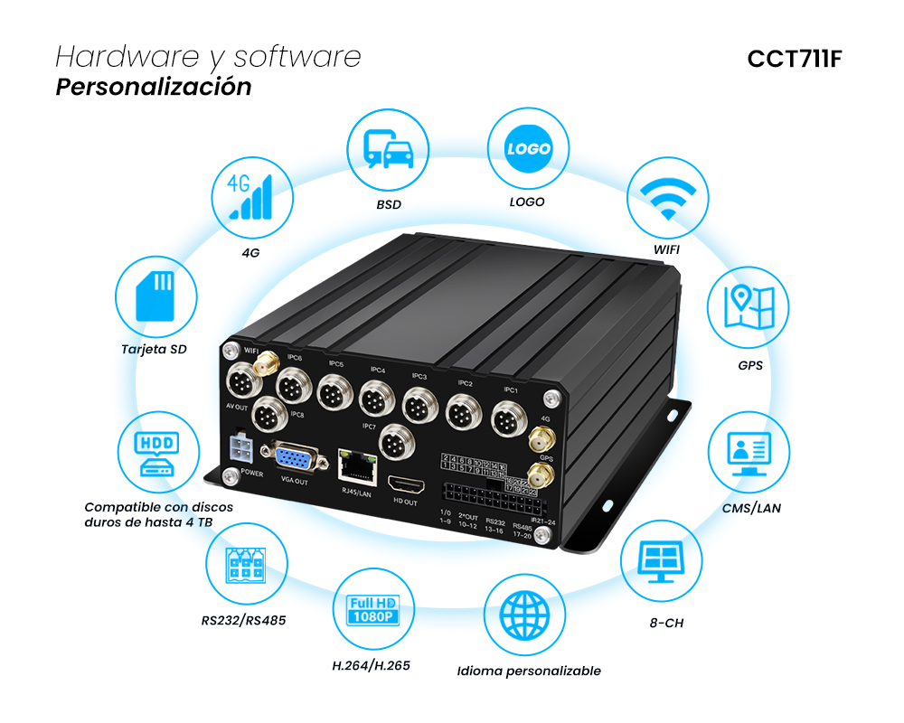 Sistema MNVR de 8 canales con 4G GPS WIFI