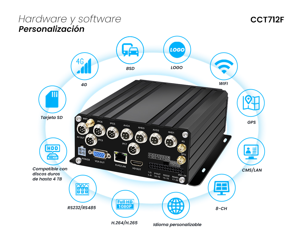 XVR híbrido de 8 canales compatible con POE y AHD