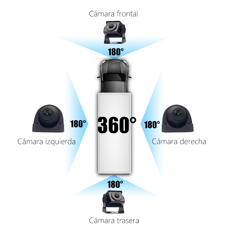 Sistema de monitoreo 4G en la nube con visión panorámica 360°